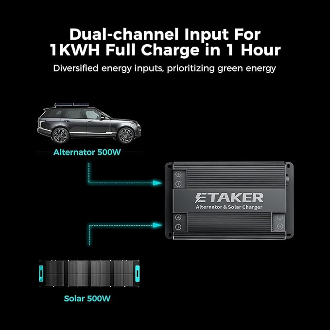 Alternator Charger Fleet 1000 Compatible with Power Station Solar Generators, Car and Solar Max 1000W Driving Car DC-DC Battery Charger sutible for Gasoline RVs,SUVs,Diesel Cars, Boats