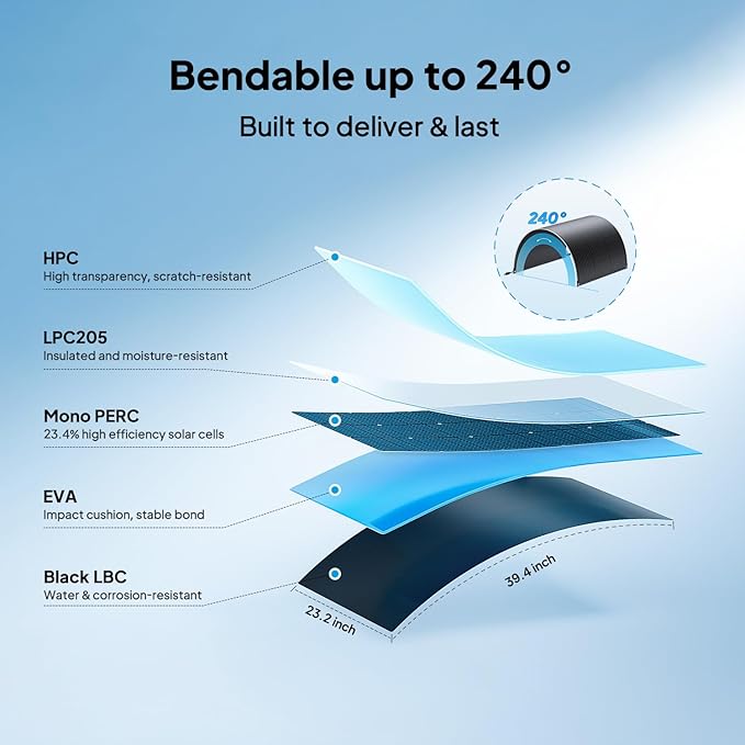 BLUETTI 2 100W Flexible Solar Panels for RVSolar 48V System, 23.4% High Efficiency, 240° Bendable, IP67 Solar Panel for RVs, Camping, Marine, Curved Surfaces