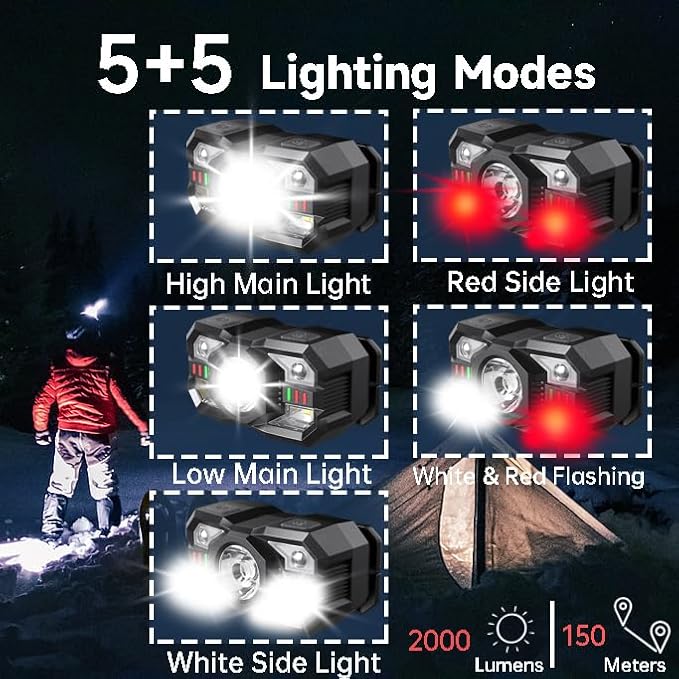 3 Pack Headlamp Flashlight,LED Rechargeable Head Lamps with Motion Sensor,Waterproof Super Bright Headlight for Outdoor Camping
