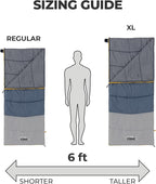 CORE Sleeping Bags for Adults | Lightweight & Compact | Perfect for Indoor or Outdoor Use, Camping, Backpacking, Hiking, & Sleepovers | Ideal for Warm & Cooler 3 Season Weather