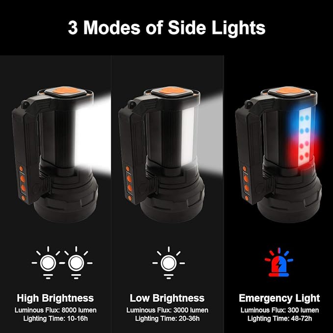 ERAY Ultra Powerful LED Torch, 10800mAH/15000 Lumens Rechargeable Flashlight, IPX4 Waterproof, 6 Modes USB Torch for Camping/Hiking/Emergency/Power Outage