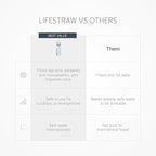 LifeStraw Go Series, BPA-Free Water Bottle for Travel and Everyday Use Removes Bacteria, Parasites, Microplastics, Improves Taste, 22oz 2-Pack; Icelandic Blue and Aegean Sea