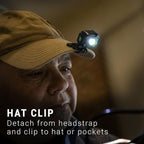 LitezAll Rechargeable Micro Head Lamp - Compact Headlamp Rechargeable for Outdoor Activities - Lightweight Rechargeable Headlamp with Adjustable Strap - Ideal for Camping, Hiking, and Running