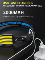 Smiling Shark Rechargeable Headlamp, 2 Pack Wide Angle 6*White Light The Brightest LED Head Lamp Waterproof Headlight for Camping Hiking Outdoor, Head-Light-LED-Lamp-Rechargeable