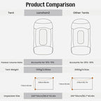 3F UL GEAR Lanshan 2 Person Tent Hiking Ultralight Camping Tent Professional 15D Silnylon Rodless Trekking Pole Tent Waterproof Backpacking Outdoor for Camping, Bivvy