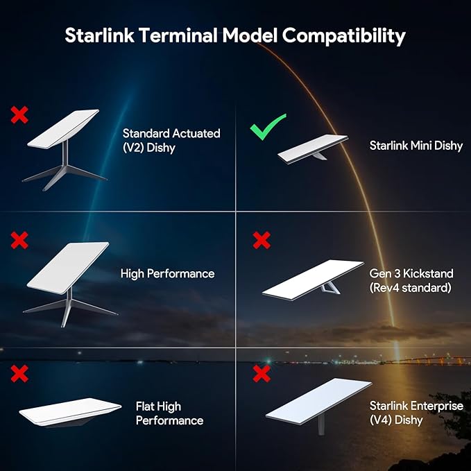 Starlink Mini Battery Pack with Charger, Portable Waterproof Power Bank Mount for Starlink Mini Dish,Outdoor Camping Power Supply 19V/ 5Ah/ 95Wh, Plug and Play, Rechargeable Battery, StarLink Mount
