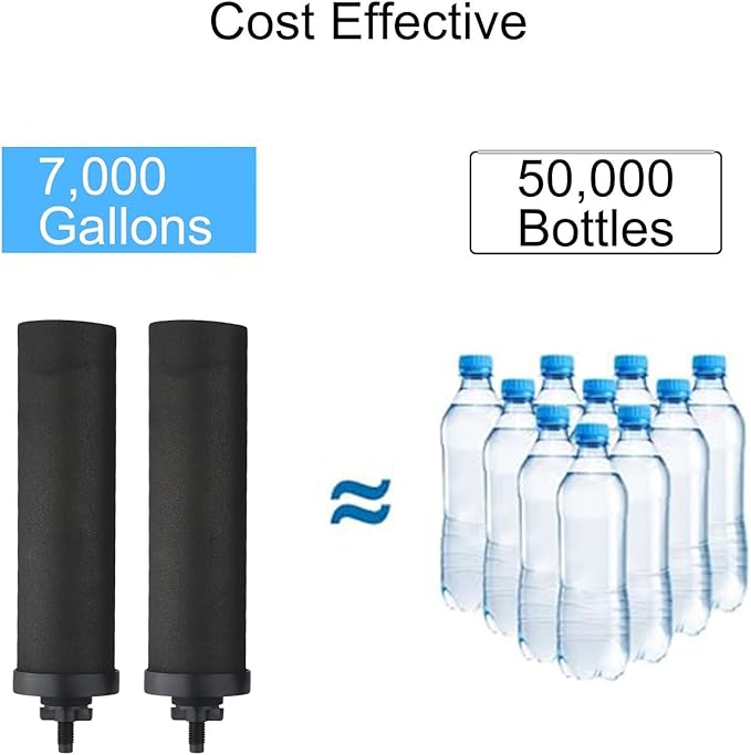 NSF Certified Activated Carbon Water Filter Elements, 2-Pack Coconut Shell Cartridges for Outdoor Camping and Hiking, Removes Sediment Rust Heavy Metals, 2.25x9.75 Inch, Black