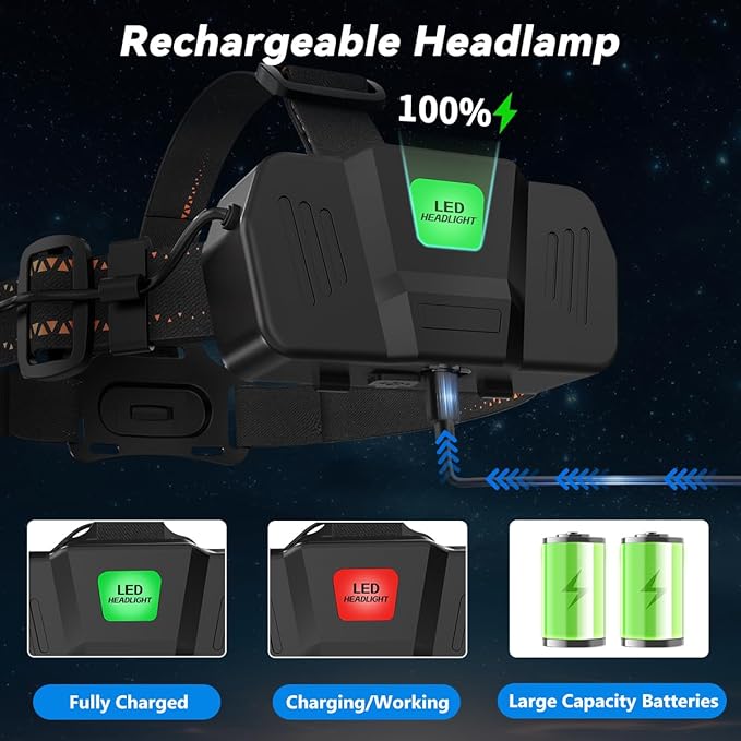 KYEKIO 6Pack Rechargeable Headlamps for Adults, Super Bright Head Lamps LED Rechargeable, 4Mode Head Lights for Forehead Hard Hat, Adjustable Focus 90°Headlight, Waterproof LED Headlamp Camping