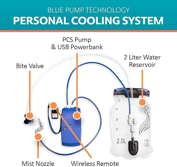 Misting & Hydration Backpack – Built in Mister & Drinking Back Pack | 2L Reservoir | Keep Cool & Hydrated for Hiking, Walking, Cycling, Running, Climbing, & Biking - Cools The air up to 30°F (SM-XL)