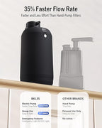 Portable Camping Water Purifier Dual 0.01 Micron Water Filtration System for Outdoor Backpacking, Hiking, Emergency - Dual Filters Version