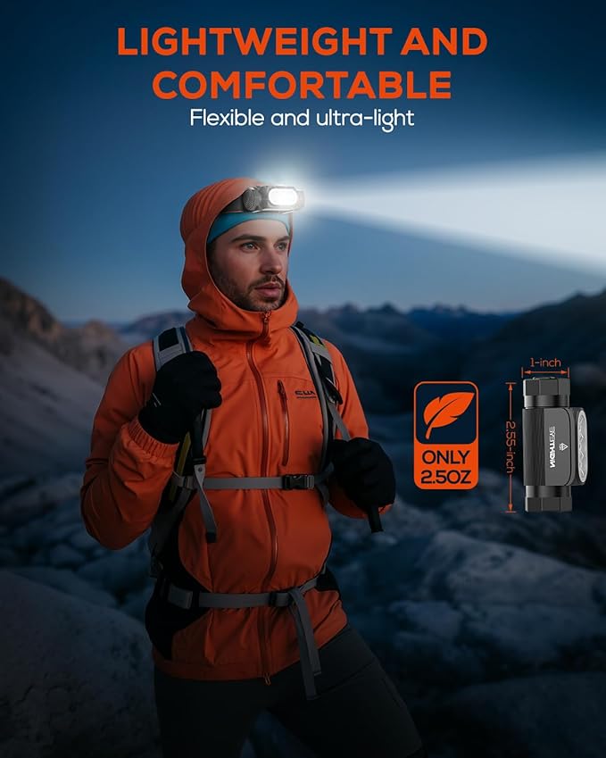 NIGHTEYE Headlamp Rechargeable Mini Flashlight - High 2000 Lumens Magnetic Led Headlamp Battery Powered Handheld Waterproof Bright Camping Headlamps Flashlight 6 Modes for Outdoor Hiking Fishing