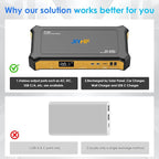 JIYHF Portable Power Station 99.9Wh, Laptop Charger & Backup Power with 65W USB-C PD, 100W AC Outlet, 12V DC Output, LED Light for Camping, Home Backup, Hurricane, Emergency, RV