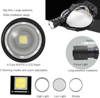 MINCHEN Headlamp 8000Lumens Zoom Adjustable 3 Working Modes Headlamp USB Rechargeable No 18650 Batteries. (White Light)