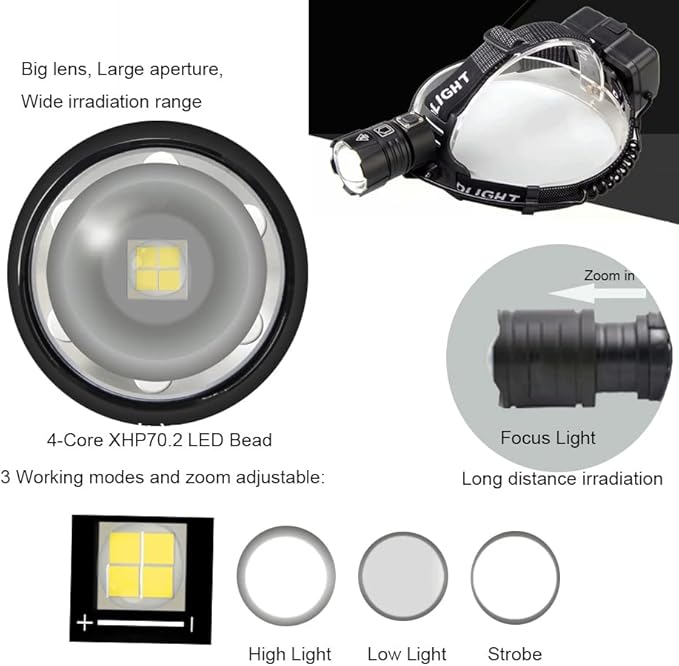 MINCHEN Headlamp 8000Lumens Zoom Adjustable 3 Working Modes Headlamp USB Rechargeable No 18650 Batteries. (White Light)