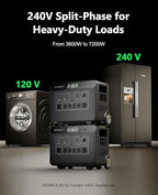 GROWATT Portable Power Station 3600Wh,HELIOS 3600 Electric Solar Generator for Home Use,Expandable to 240V/7200W AC Output,up to 36kWh,LFP Battery for Emergencies,Whole House Backup,Power Outages,RVs