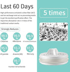 miniwell Filtration System- Water Camping Filter with Replaceable Filter - for Hiking Purification- Remove Chlorine,Sediments, BPA Free- Emergency