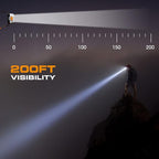 EverBrite LED Headlamp, 4 Lighting Modes, Pivoting Head with Adjustable Headband, IPX4 Water Resistant Perfect for Running, Camping, Hiking, Christmas, and Emergency, 3 AAA Battery Powered(2 Pack)