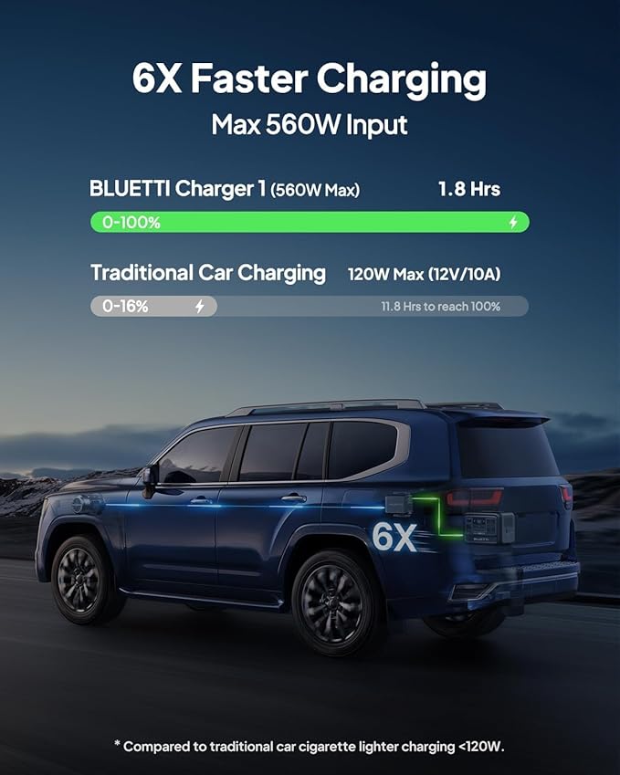 BLUETTI Elite 300 Portable Power Station with Charger 1 (Ship Separately), 560W DC-DC Alternator Charger, 6.7H Full Charge via Car, 3014.4Wh 2400W LFP Battery Backup for Backup, Camping & RV Power