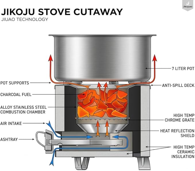 Portable Rocket Stove for Outdoor Cooking | Efficient Charcoal Jiko Stove for Camping, Hiking, BBQ, Emergency Use