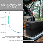 Alpicool NCF35 Portable Fridge Freezer,12 Volt Car Refrigerator, 32 Quart (30.6 Liter) Fast Cooling 12V Car Fridge -4℉~68℉,for Outdoor, Camping, RV, Truck