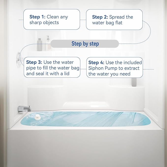 Emergency Drinking Water Storage 45 Gallon 2 Pack, Food-Grade Bathtub Bladder, BPA-Free, Ideal for Emergency Water Bank, Camping, RV Traveling, Hurricane, Storm & Disaster Preparedness Supplies