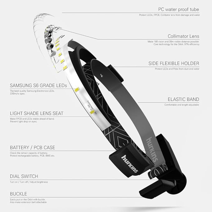 Orbit 2025 Edition Headlamp – 210° Wide Beam + 60° Focus Light, 1020 Lumens, USB-C Rechargeable, IP56 Waterproof, Lightweight LED Headlamp for Camping, Work, Running, Outdoors