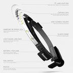 Orbit 2025 Edition Headlamp – 210° Wide Beam + 60° Focus Light, 1020 Lumens, USB-C Rechargeable, IP56 Waterproof, Lightweight LED Headlamp for Camping, Work, Running, Outdoors