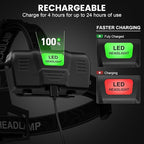 Headlamp Rechargeable 99,000LM Super Bright, 2pack LED Head Lamp with 3 Modes, 90°Adjustable Head Lights for Forehead, IPX6 Waterproof HeadLamps for Camping Hiking (2)
