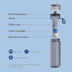 PHILIPS Water GoZero Active BPA-Free Water Bottle with Adventure River/Lake/Spring Water Filter for Hiking, Camping & Fitness Tap Water Filter for Gym, Sport Squeeze Bottle, Lightweight, Grey, 20 oz