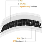 1000W Solar Panels 12V Flexible Solar Panel Kit, Complete Portable Solar Battery Charger Phone with 100A Controller Camping Home
