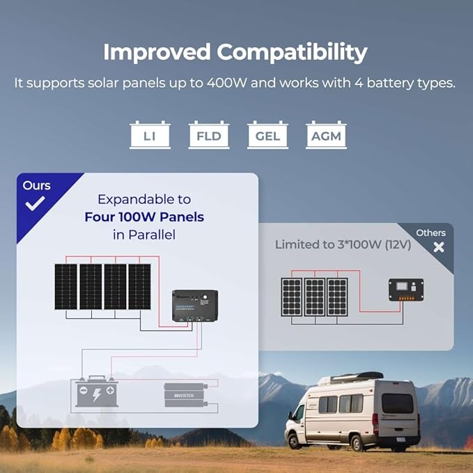 Renogy 100W 12V Solar Panel Starter Kit, 100 Watt Monocrystalline Solar Panel, 30A LCD PWM Charger Controller, Adaptor Kit, Tray Cables, Z Brackets for RV, Camper, and Other Off Grid Applications