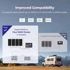 Renogy 100W 12V Solar Panel Starter Kit, 100 Watt Monocrystalline Solar Panel, 30A LCD PWM Charger Controller, Adaptor Kit, Tray Cables, Z Brackets for RV, Camper, and Other Off Grid Applications