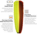 FLEXTAILGEAR Portable Sleeping Pad with Electric Air Pump, 9.4 R-Value Self Inflating Sleeping Pad, Ultralight Air Mattress for Camping, Backpacking, Hiking, Travel
