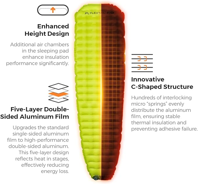 FLEXTAILGEAR Portable Sleeping Pad with Electric Air Pump, 9.4 R-Value Self Inflating Sleeping Pad, Ultralight Air Mattress for Camping, Backpacking, Hiking, Travel
