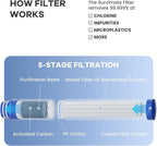 SurviMate Purified Water Bottle for Camping, Hiking, Backpacking and Travel, BPA Free with 5-Stage Intergrated Filter Straw