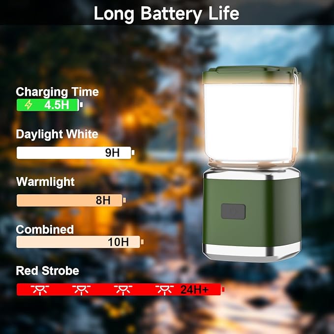 Camping Lantern 2 Pack Lanterns for Power Outages, LED Camping Lights for Tent Hanging, Camp Light Tent Lamp with 20 Hours Runtime, Stepless Dimming, Waterproof Camping Lamp for Hurricane (4 inch)