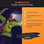 NightBuddy The Original LED Headlamp Rechargeable Flashlight for Adults Camping Essentials Backpacking Lights 4X Brighter Other Headlight Headband Lamp 5 Light Modes Hiking Gear Must Haves (Headlamp)