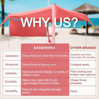 Beach Canopy Tent Shade with Sidewalls 10x10FT, 6.6FT Tall, UPF50+ Sun Shelter, Windproof & Water Resistant, Includes Guylines Sand Shovel Stability Poles, Easy Up for Beach Outdoor Camping Backyard