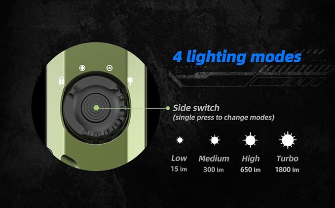 JETBeam E26 UV Kunai 1800 Lumens EDC Flat Flashlight,Rechargeable Compact Pocket Light Combines White Light,1300 mW UV Flashlight,and Green Beam (Military Green, SFT40-1800LM - 11000cd)