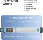 SurviMate Purified Water Bottle for Camping, Hiking, Backpacking and Travel, BPA Free with 5-Stage Intergrated Filter Straw