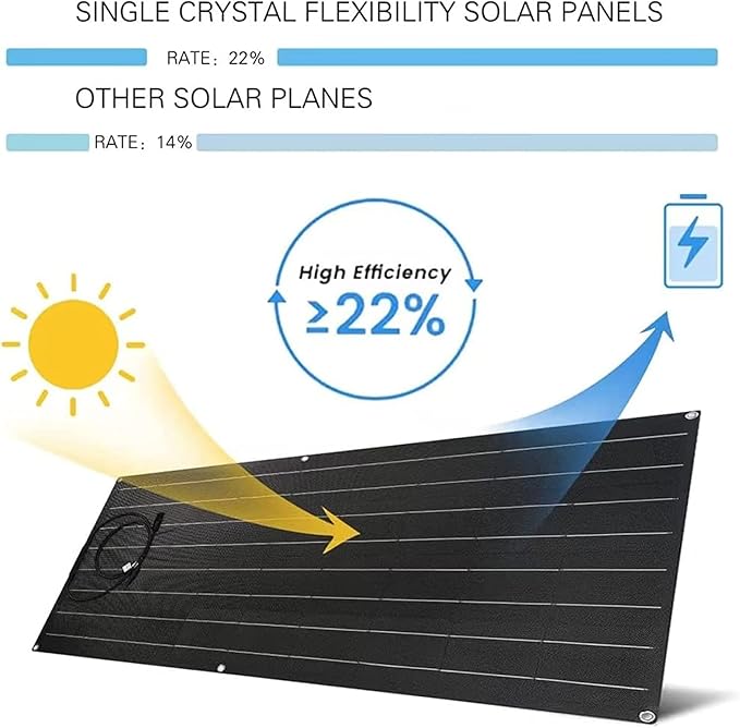 1600 Watt Solar Panel Kit, 4×400 Watt Flexible Solar Power Panel Photovoltaic Module with 40A Solar Charge Controller & Inverter Monocrystalline Solar Panel for Camping Off Grid Battery Charging Boat