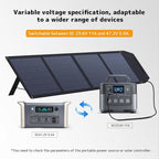 LVYUAN 400W Portable Solar Panel Foldable, 22.5% High Efficiency IP65 Waterproof for Power Station RV Camping Outdoor Solar Generator