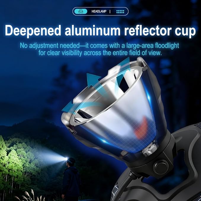 BORUIT B10 Rechargeable Headlamp Super Bright - 3 Modes LED Head Lamp Battery Powered, 90° Adjustable, USB C, Waterproof Head Light for Hardhat Camping Hiking Fishing