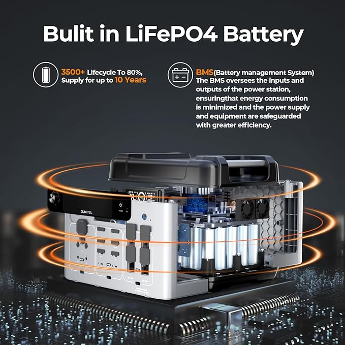 OUKITEL P2001 Plus 2400W Power Station with 400W Solar Panel, 2048Wh Solar Generator with 4 AC Outlets (5000W Peak), 1.5H Full Charging, APP Control Battery Backup for Home, Camping & RVs