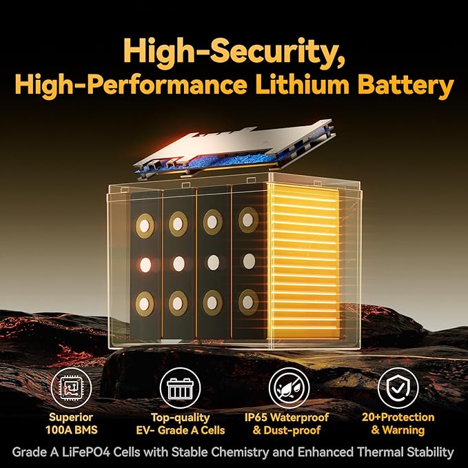 Power Queen 12V 100Ah LiFePO4 Battery, Group 24 Lithium Battery, 15000+ Deep Cycles RV Battery with BMS Protection for Travel Trailer, Motorhome, Trolling Motor, Solar