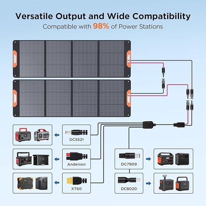 320W (2x160W) N-Type 16BB Portable Solar Panel, 25% High Efficiency Foldable Solar Charger with Bypass Diodes for Power Stations,IP67 Waterproof for RV Camping Off-Grid & Emergency Backup