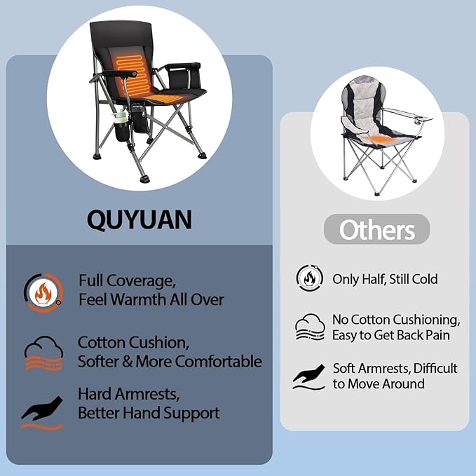 Heated Camping Chair with 20,000 mAh Battery, Loog-Lasting for 500 Mins, Fully Padded Heated Camp Chairs, Heavy Duty Folding Chairs Supports 500 lbs for Winter Camping, Picnics, Tailgating, RV Travel