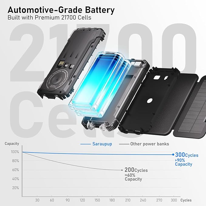 Solar Power Bank 20000mAh Portable Charger Built-in 3 Cables and Wireless Charging Battery Pack Compatible for iPhone, Samsung, IPX5 Waterproof, Bright Flashlight Perfect for Camping,Hiking,Outdoor