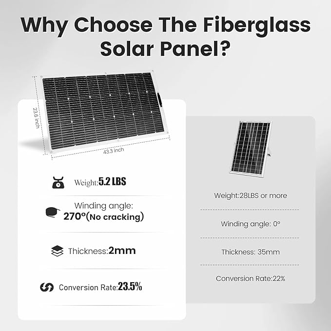 800 Watt Solar Panel Kit, 2pcs 400 Watt Flexible Monocrystalline Solar Panel with Charge Controller Photovoltaic Module for 18-36V Battery Charging Car Battery Camper RV(43.3/23.in)