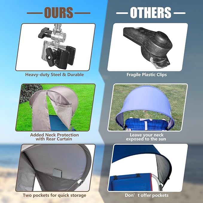 Universal Chair Umbrella Canopy, UPF 50+ Chair Sun Shade Attachment with Adjustable Clamp Fits Most Brands’ Beach, Camping, Lawn, Wheelchair, Tanning, Zero Gravity, Lounge, Fishing Chairs, Patented